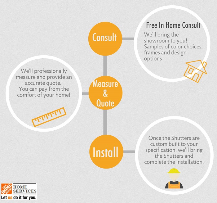 The Home Depot Installed Faux/Poly ShutterHSINSTISHFPS The Home Depot